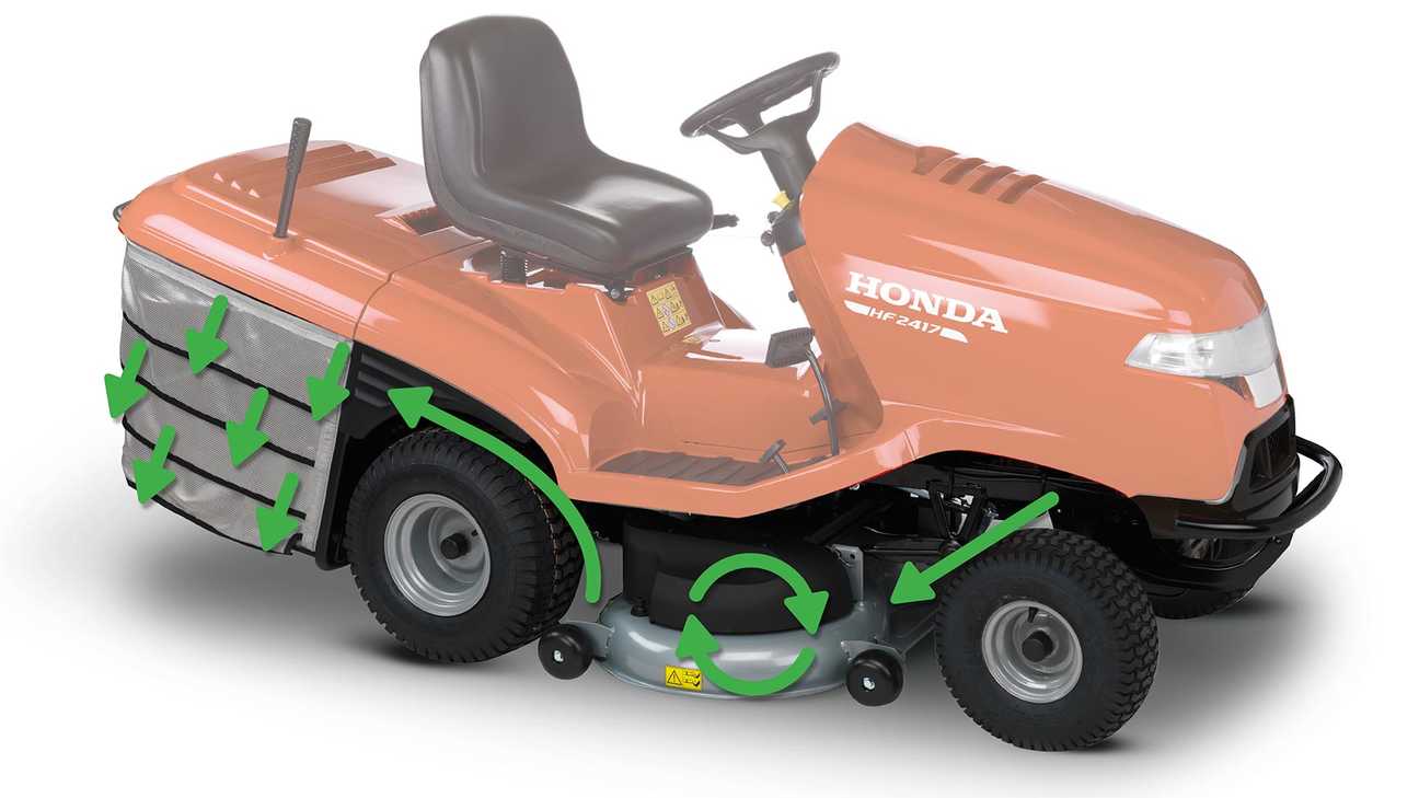 Aperçu Tondeuses autoportées premium Tondeuses autoportées Jardin Honda