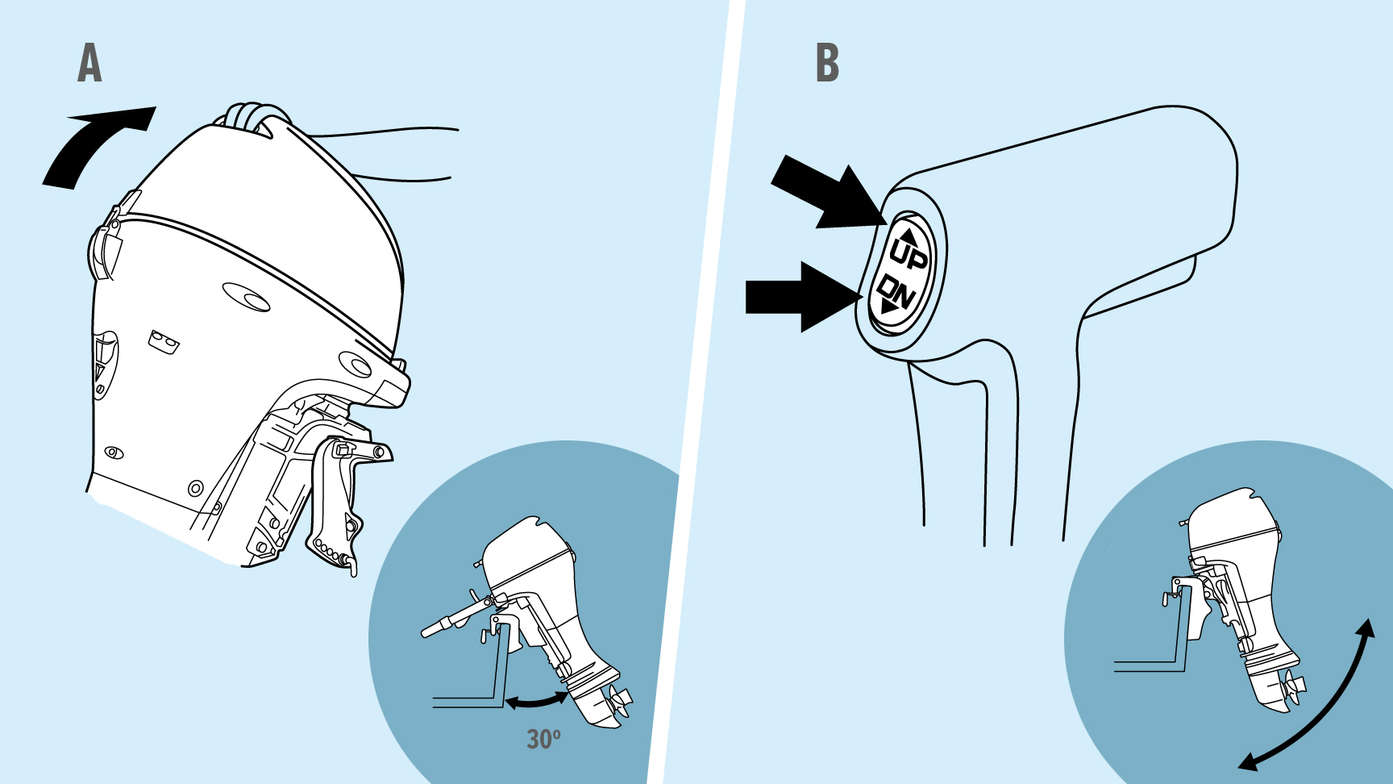 Illustrations showing the tilts on the engine.