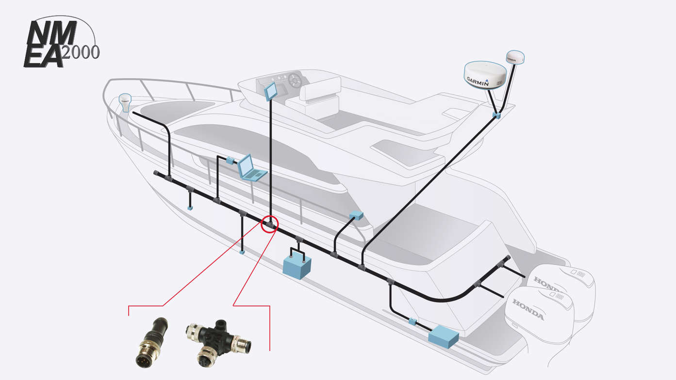 Illustration d'un bateau, gros plan sur NMEA2000®