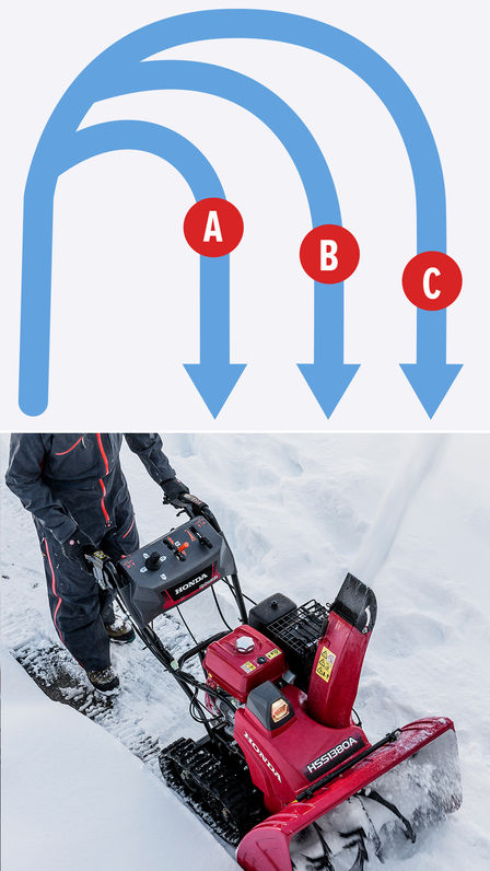 embrayages de la fraise &agrave; neige
