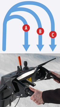 embrayages de la fraise &agrave; neige