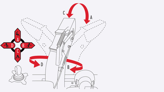 Illustration concentrée sur le levier et le réglage de la rotation